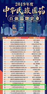 仁和連續(xù)4年入選中華民族醫(yī)藥百?gòu)?qiáng)品牌企業(yè)